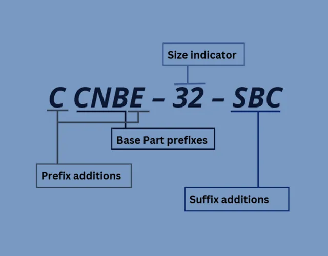 Carter Bearing Naming Sheet