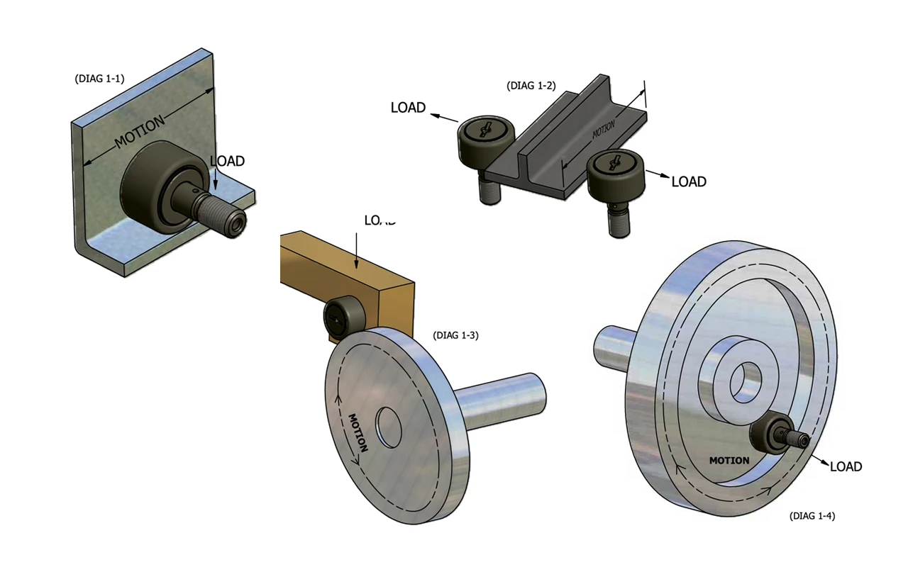 Correct Installation of Bearings