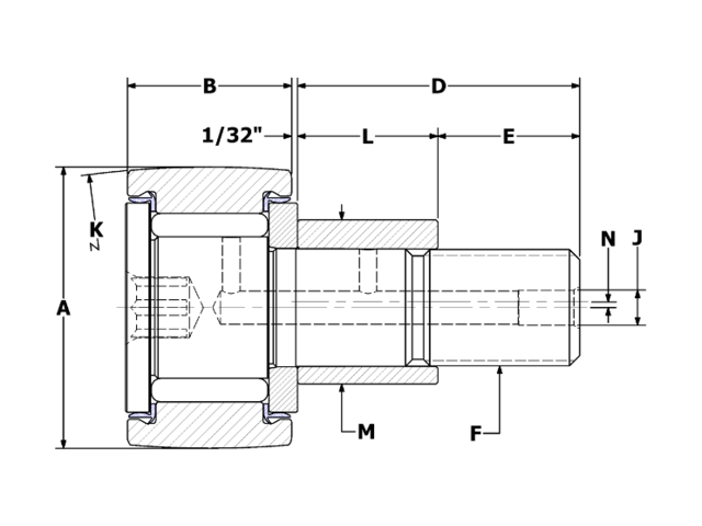 product diagram ccnbe nsb