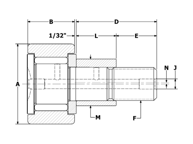 product diagram cnbe