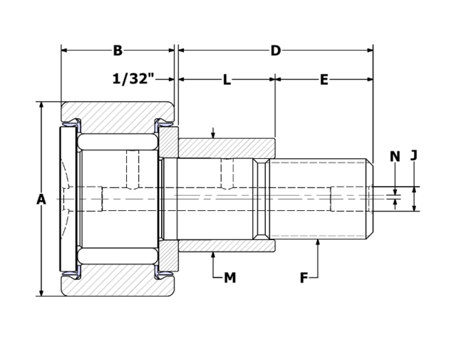 product diagram cnbe s