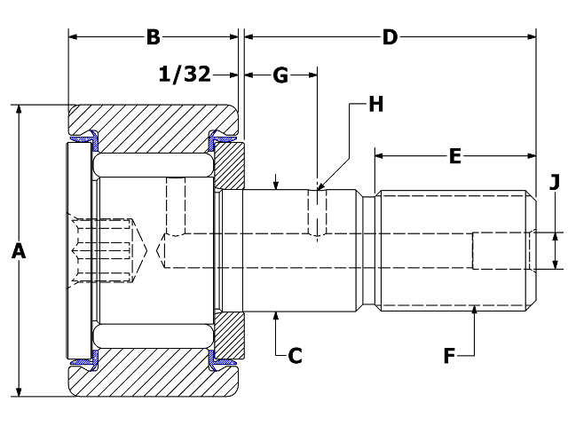 product diagram cnb sb