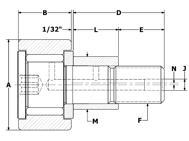 product diagram cnbe b