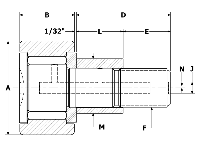 product diagram cnbe
