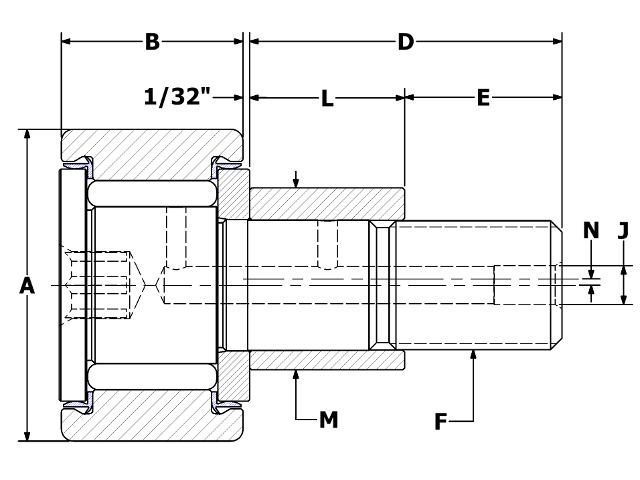 product diagram sce sb