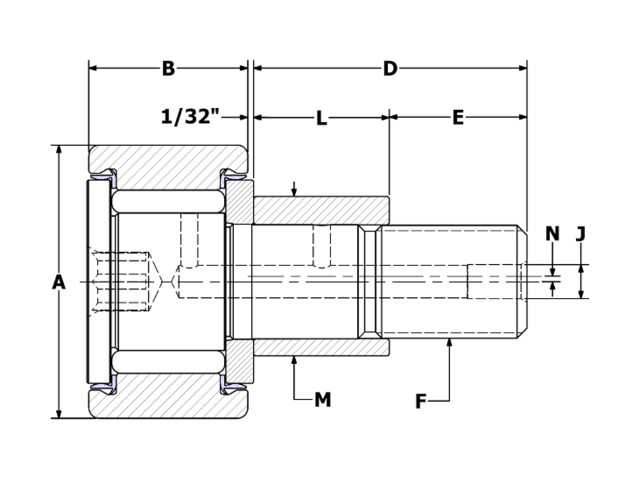 product diagram sce sb